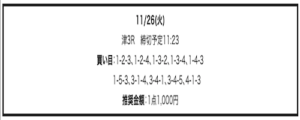 競艇部屋無料予想11月26日の画像