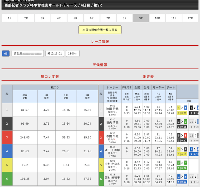 艇コンの2019/11/7の無料情報