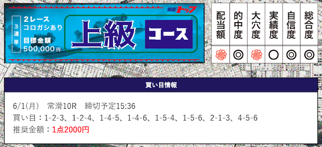 競艇トップ上級コース2020年06月01日常滑10R